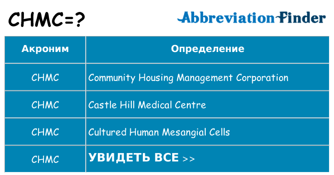 Что означает аббревиатура chmc