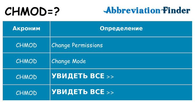 Что означает аббревиатура chmod