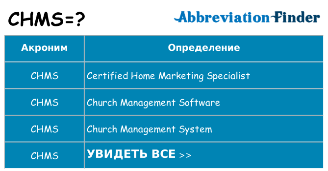 Что означает аббревиатура chms