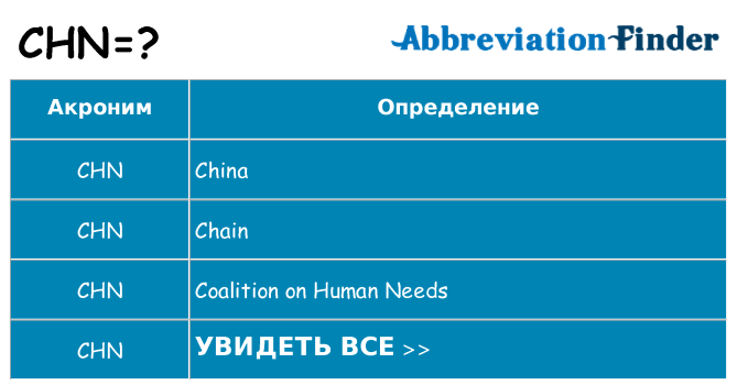 Что означает аббревиатура chn