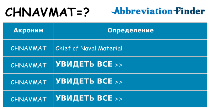 Что означает аббревиатура chnavmat