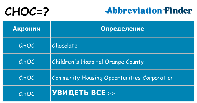Что означает аббревиатура choc
