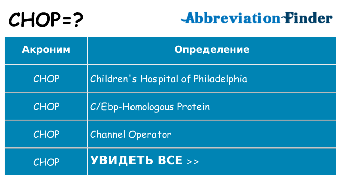 Что означает аббревиатура chop