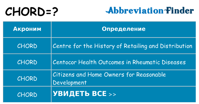 Что означает аббревиатура chord