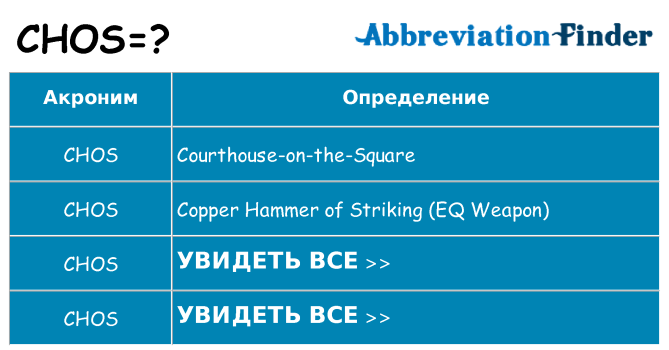 Что означает аббревиатура chos