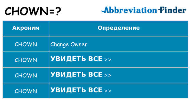Что означает аббревиатура chown