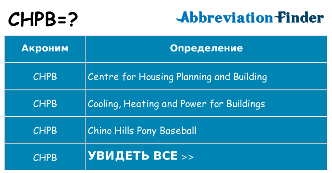 Что означает аббревиатура chpb