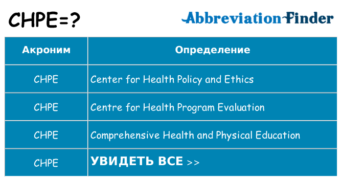 Что означает аббревиатура chpe