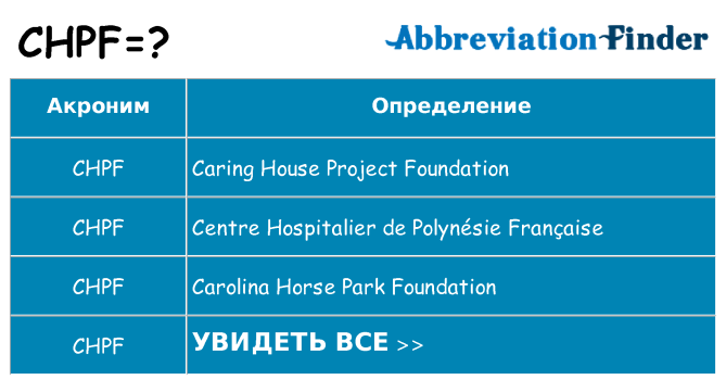 Что означает аббревиатура chpf