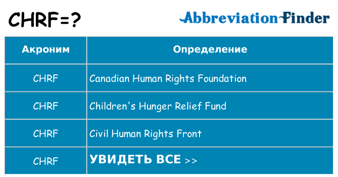 Что означает аббревиатура chrf