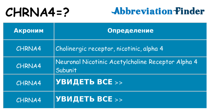Что означает аббревиатура chrna4