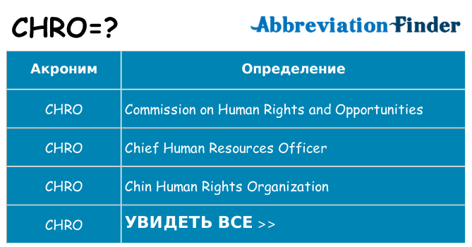 Что означает аббревиатура chro