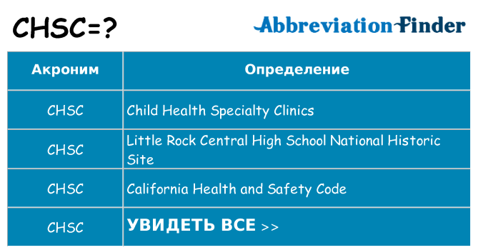 Что означает аббревиатура chsc