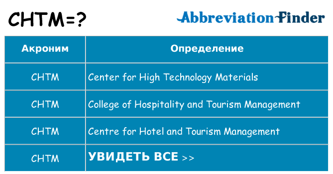 Что означает аббревиатура chtm