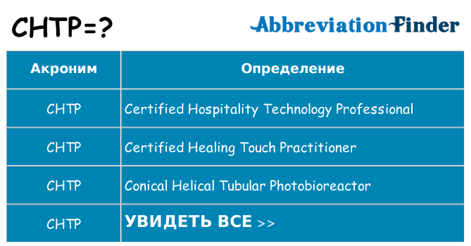 Что означает аббревиатура chtp