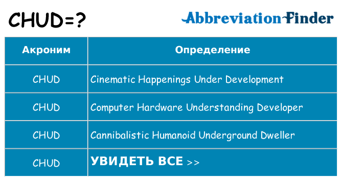 Что означает аббревиатура chud