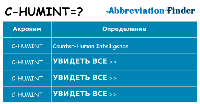 Что означает аббревиатура c-humint