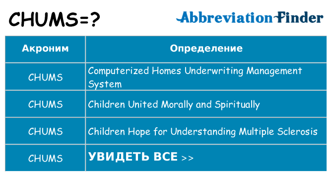 Что означает аббревиатура chums