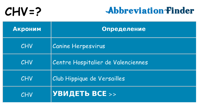 Что означает аббревиатура chv