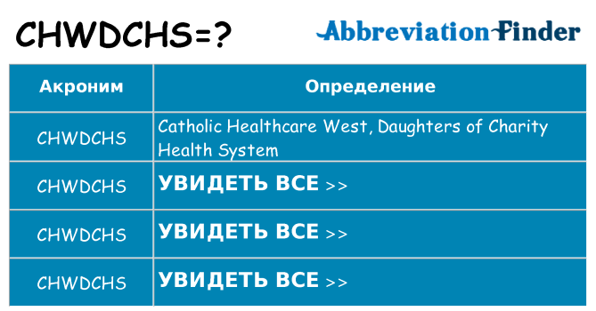 Что означает аббревиатура chwdchs
