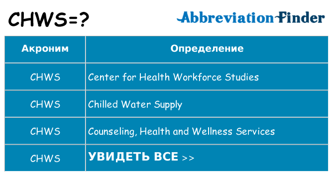 Что означает аббревиатура chws
