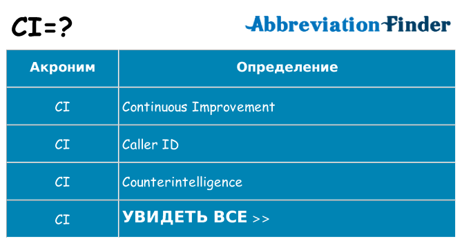 Что означает аббревиатура ci