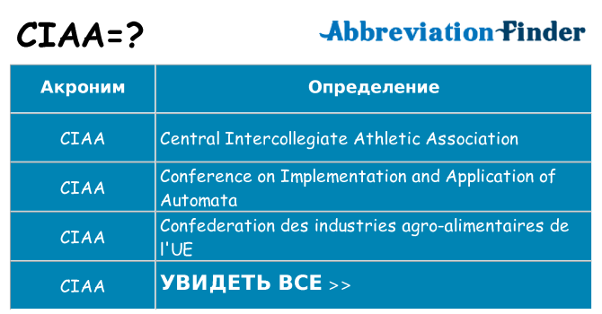 Что означает аббревиатура ciaa