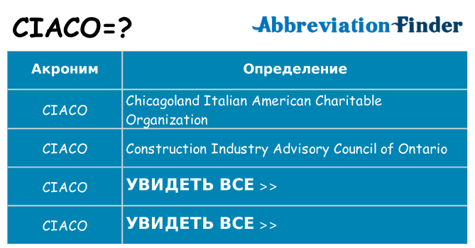 Что означает аббревиатура ciaco
