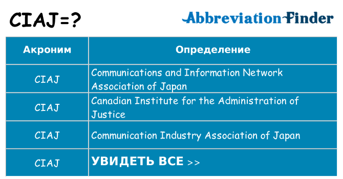 Что означает аббревиатура ciaj