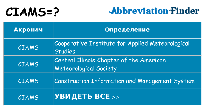Что означает аббревиатура ciams