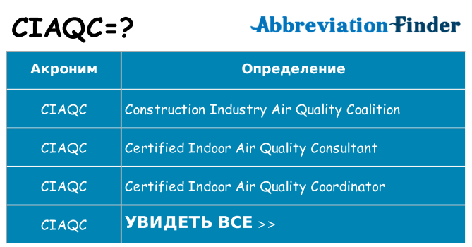 Что означает аббревиатура ciaqc