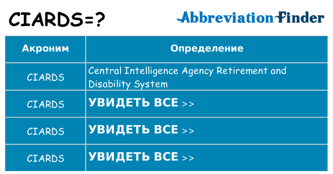 Что означает аббревиатура ciards