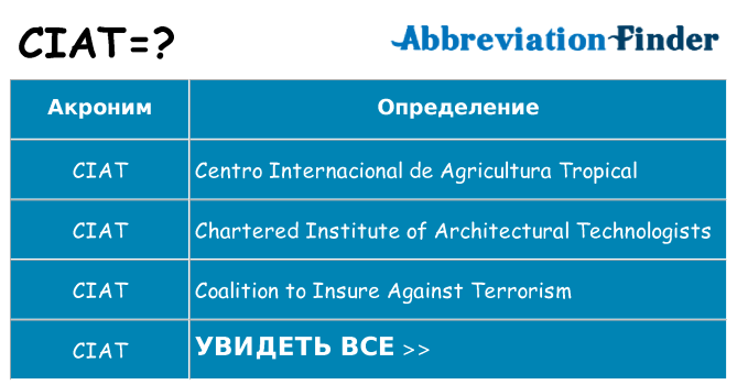 Что означает аббревиатура ciat