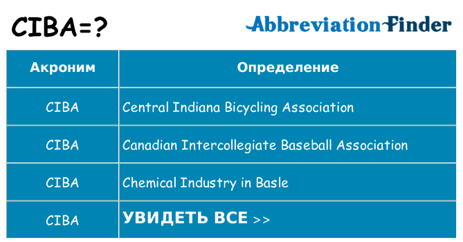 Что означает аббревиатура ciba