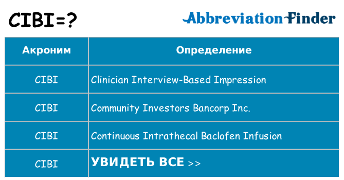 Что означает аббревиатура cibi
