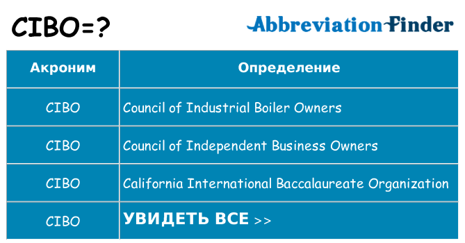 Что означает аббревиатура cibo