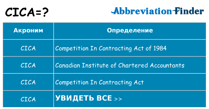 Что означает аббревиатура cica
