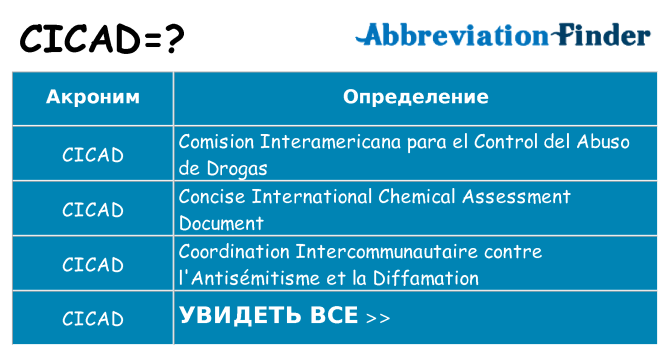 Что означает аббревиатура cicad