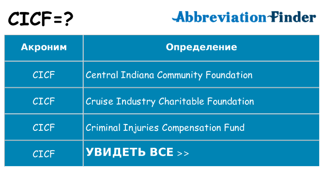 Что означает аббревиатура cicf