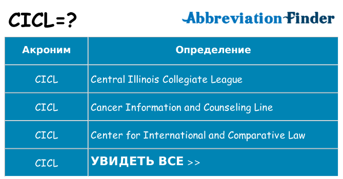 Что означает аббревиатура cicl