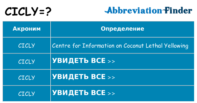 Что означает аббревиатура cicly