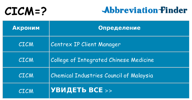 Что означает аббревиатура cicm