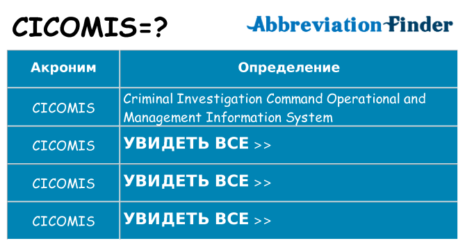 Что означает аббревиатура cicomis