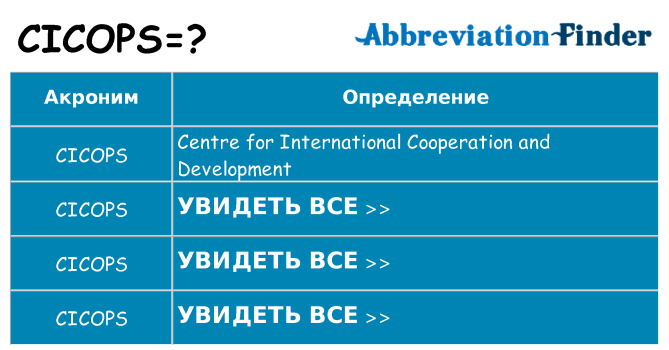 Что означает аббревиатура cicops