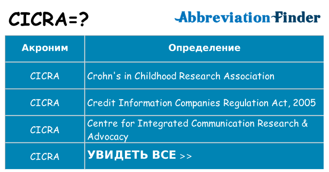 Что означает аббревиатура cicra