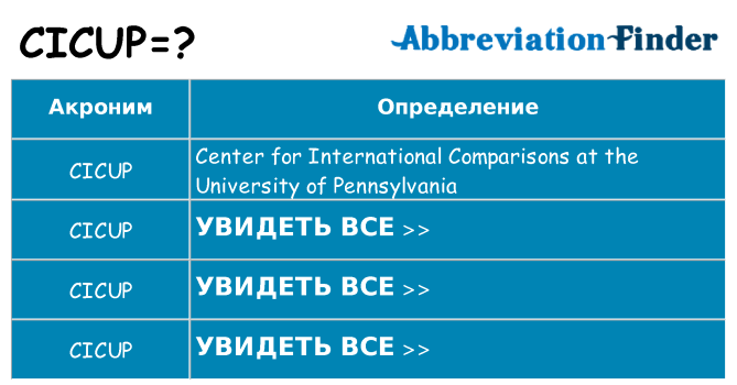 Что означает аббревиатура cicup