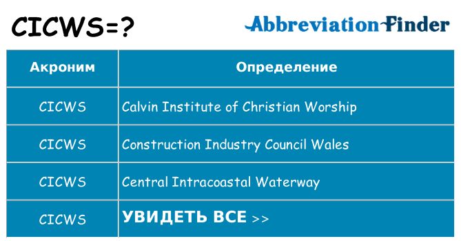 Что означает аббревиатура cicws
