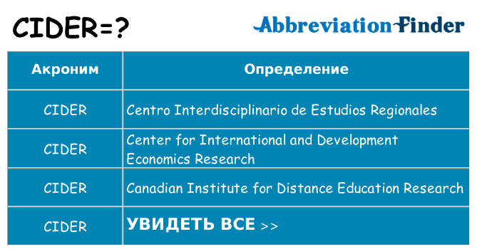 Что означает аббревиатура cider