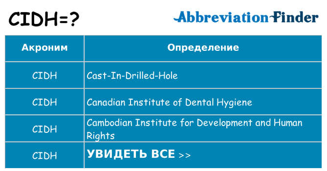 Что означает аббревиатура cidh