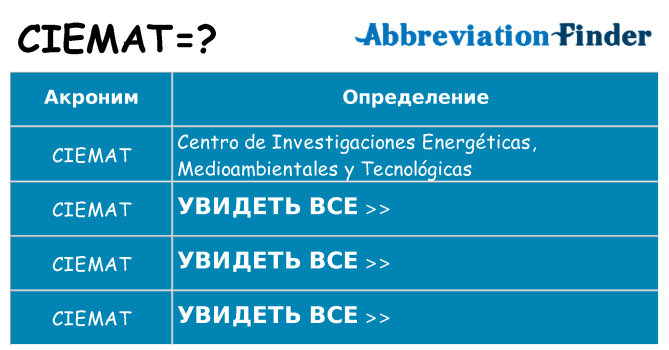 Что означает аббревиатура ciemat